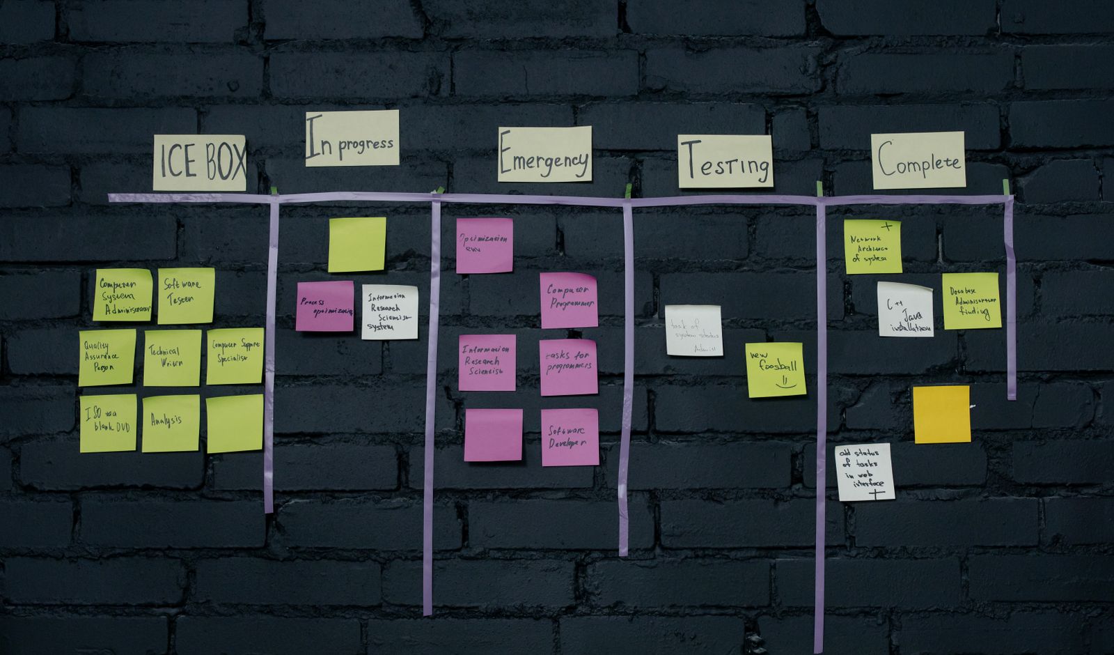 A wall board with work split into labelled columns of sticky notes